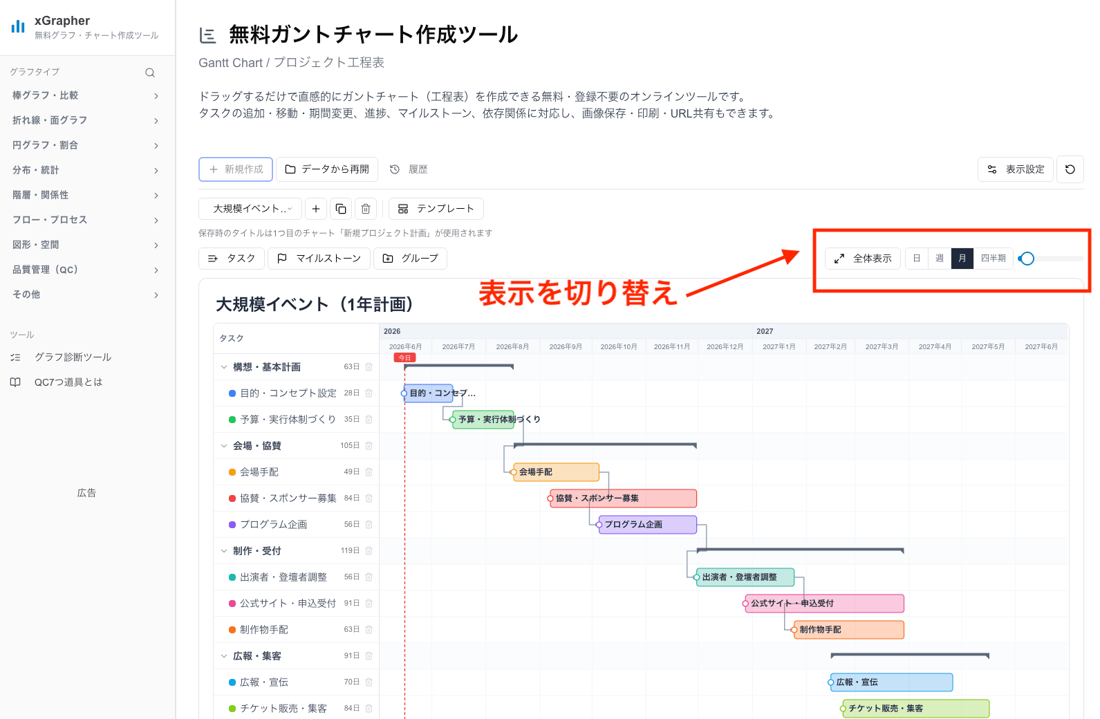 xGrapherのガントチャートでは表示をワンクリックで切り替えできる